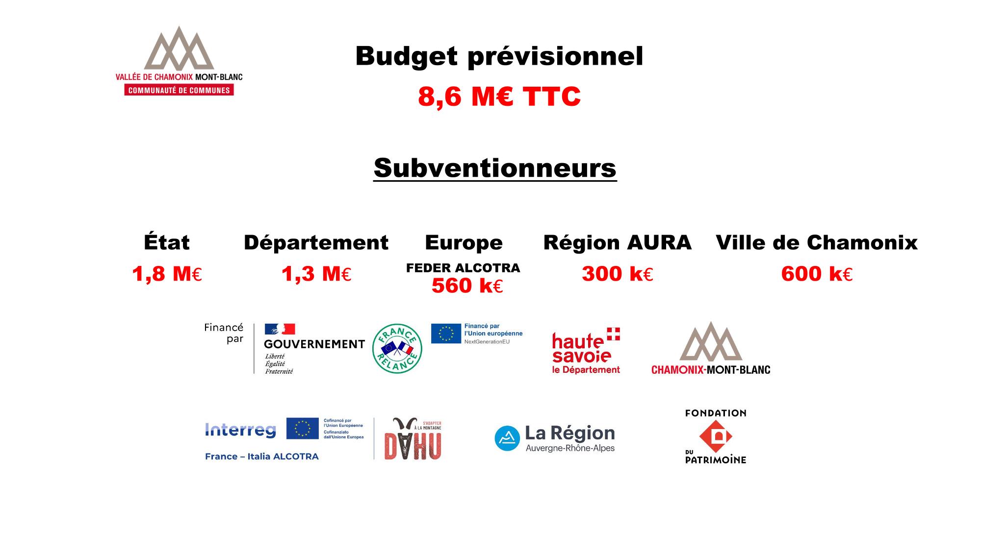 Financements du musée du Mont-Blanc